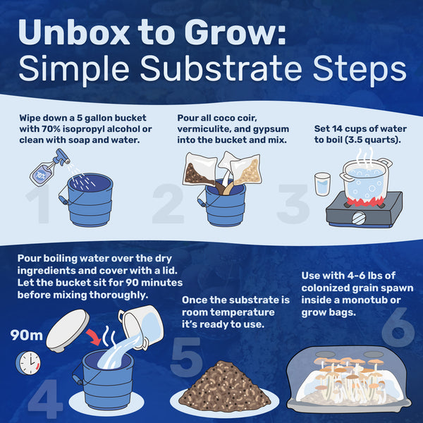 Dry Substrate Mix